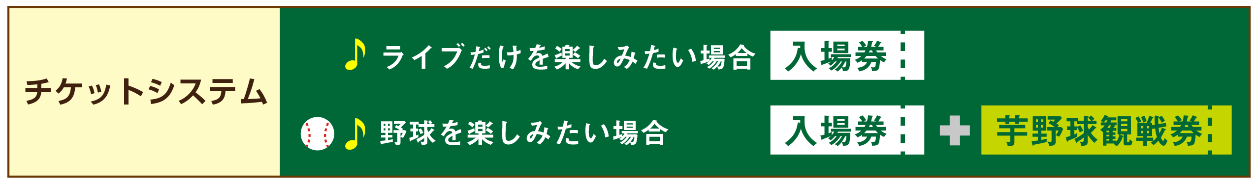 チケットシステム